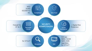 Security-Schaubild-3